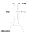 Specified Dimensions of CDR - Probe